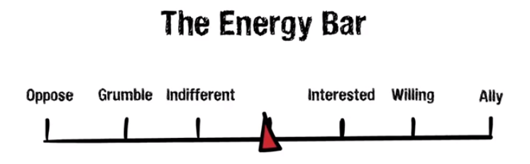 RM Energy Bar