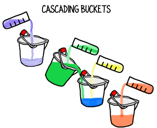 cascading-buckets