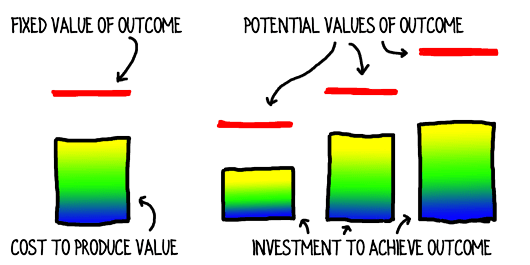 fixed-value-vs-variable-value-outcomes-compressor